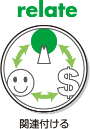 relate 関連付ける